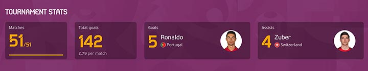 EURO 2021 Finale