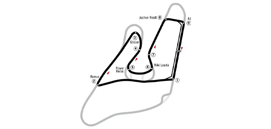 Red Bull Ring