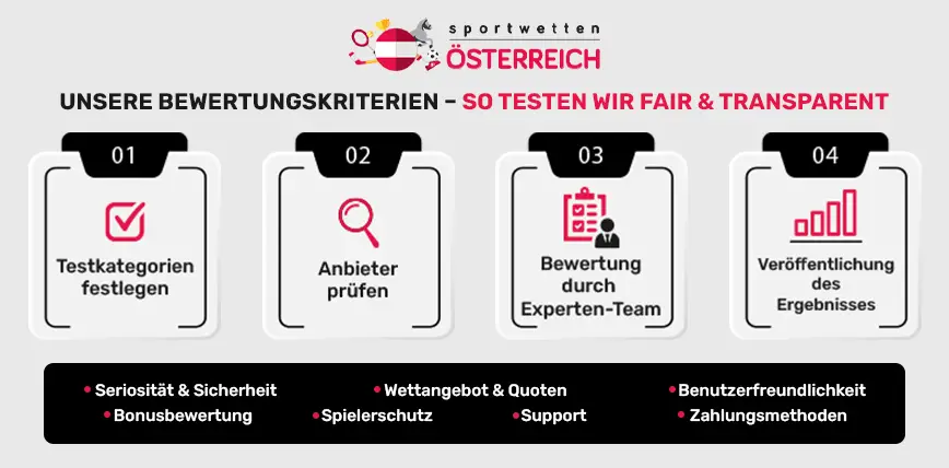 Bewertungskriterien