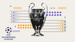 So funktioniert das neue format der champions league